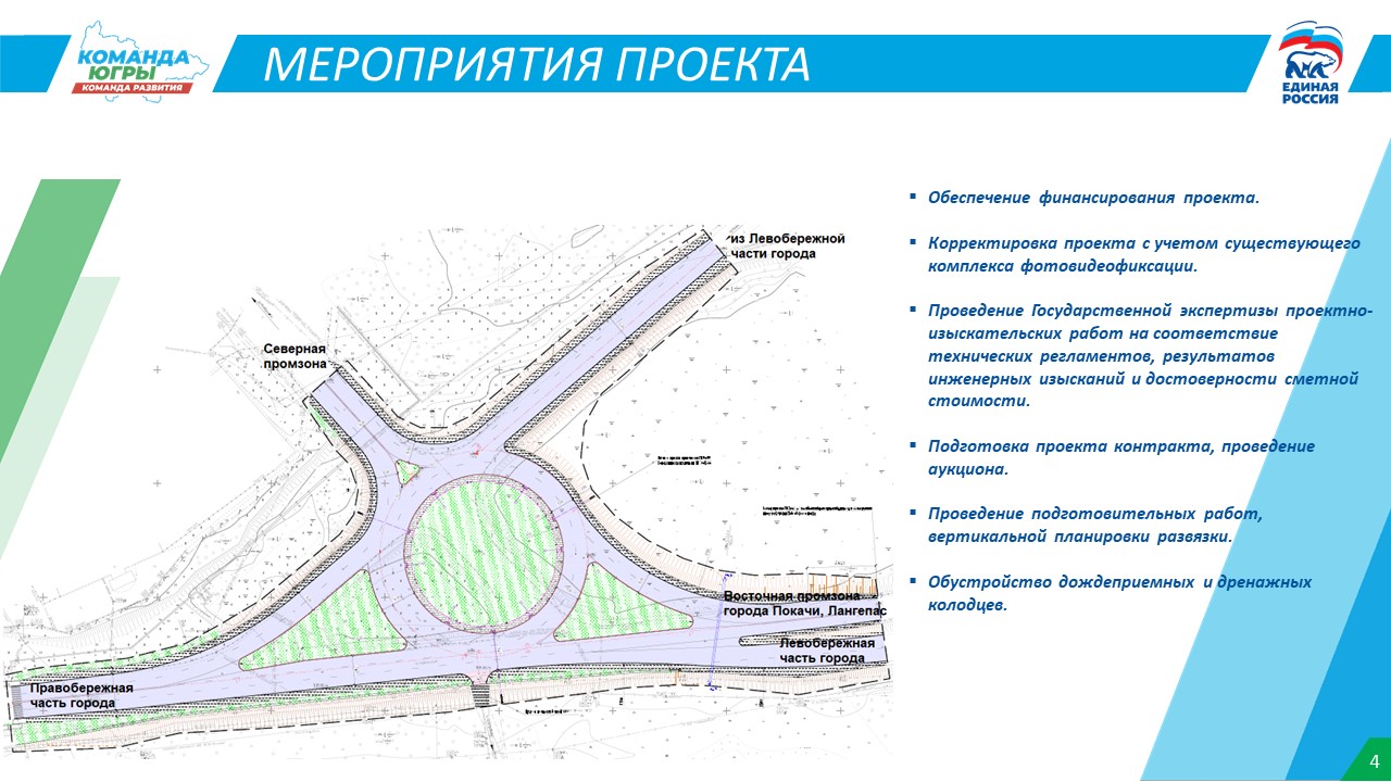 Карта развития Югры - команда Югры